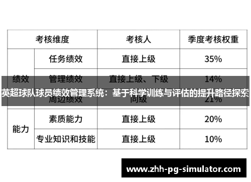 英超球队球员绩效管理系统:基于科学训练与评估的提升路径探索 英超球队球员绩效管理系统:基于科学训练与评估的提升路径探索