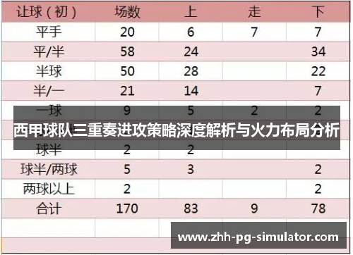 西甲球队三重奏进攻策略深度解析与火力布局分析 西甲球队三重奏进攻策略深度解析与火力布局分析
