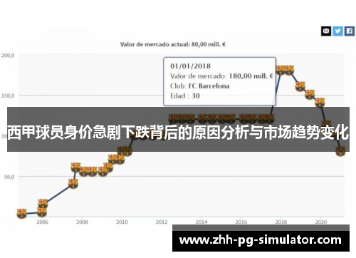 西甲球员身价急剧下跌背后的原因分析与市场趋势变化