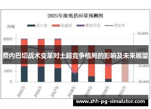 费内巴切战术变革对土超竞争格局的影响及未来展望