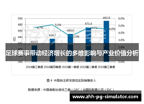 足球赛事带动经济增长的多维影响与产业价值分析 足球赛事带动经济增长的多维影响与产业价值分析