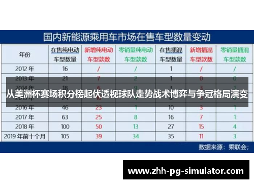 从美洲杯赛场积分榜起伏透视球队走势战术博弈与争冠格局演变 从美洲杯赛场积分榜起伏透视球队走势战术博弈与争冠格局演变