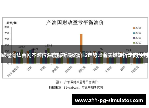 欧冠淘汰赛剧本对位深度解析最终阶段走势暗藏关键转折走向预判