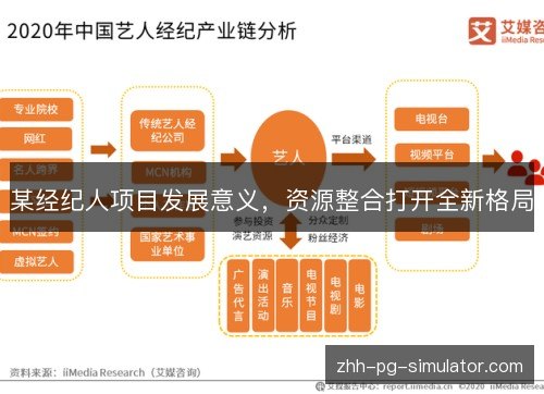 某经纪人项目发展意义，资源整合打开全新格局